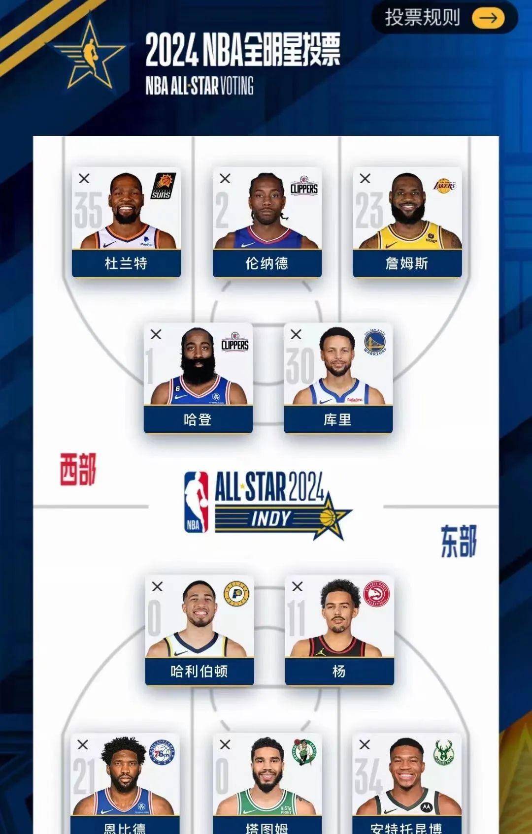 NBA全明星::NBA全明星投票已经开始NBA全明星！老詹詹姆斯票王稳了？