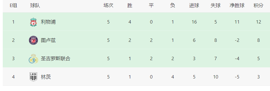 罗斯::利物浦VS圣吉罗斯联合：轮换7大主将罗斯，埃利奥特领衔，苏格兰新星冲锋