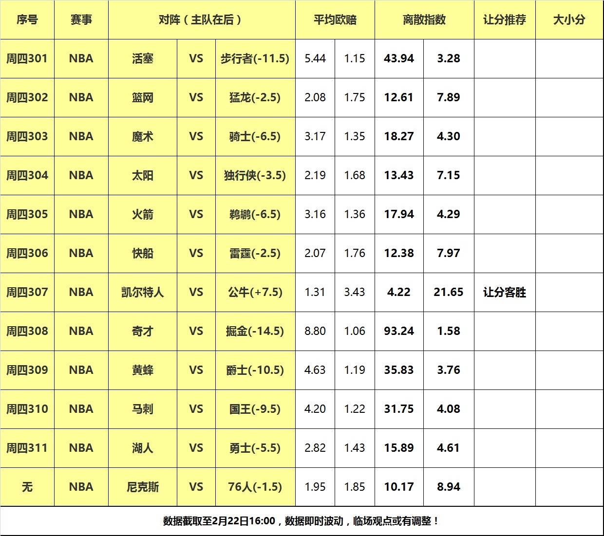 凯尔特人,公牛,鹈鹕::22日大嘴NBA离散：勇士湖人狭路相逢凯尔特人,公牛,鹈鹕，凯尔特人力克公牛！