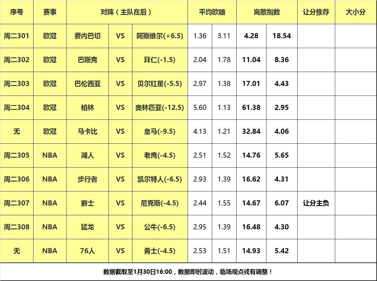 老鹰,爵士,鹈鹕::30日大嘴NBA离散：湖人做客挑战老鹰老鹰,爵士,鹈鹕，爵士背靠背死磕纽约！