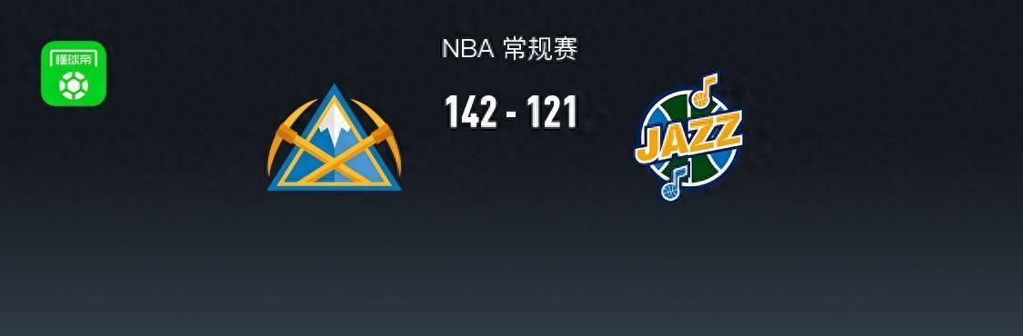 【九球体育】168NBA：掘金142-121大胜爵士，贾马尔-穆雷37+3+7