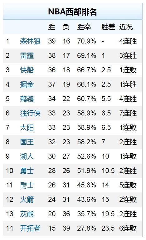 独行侠,勇士,欧文::欧文-独行侠的关键人物！北伐打响独行侠,勇士,欧文，他多重要？