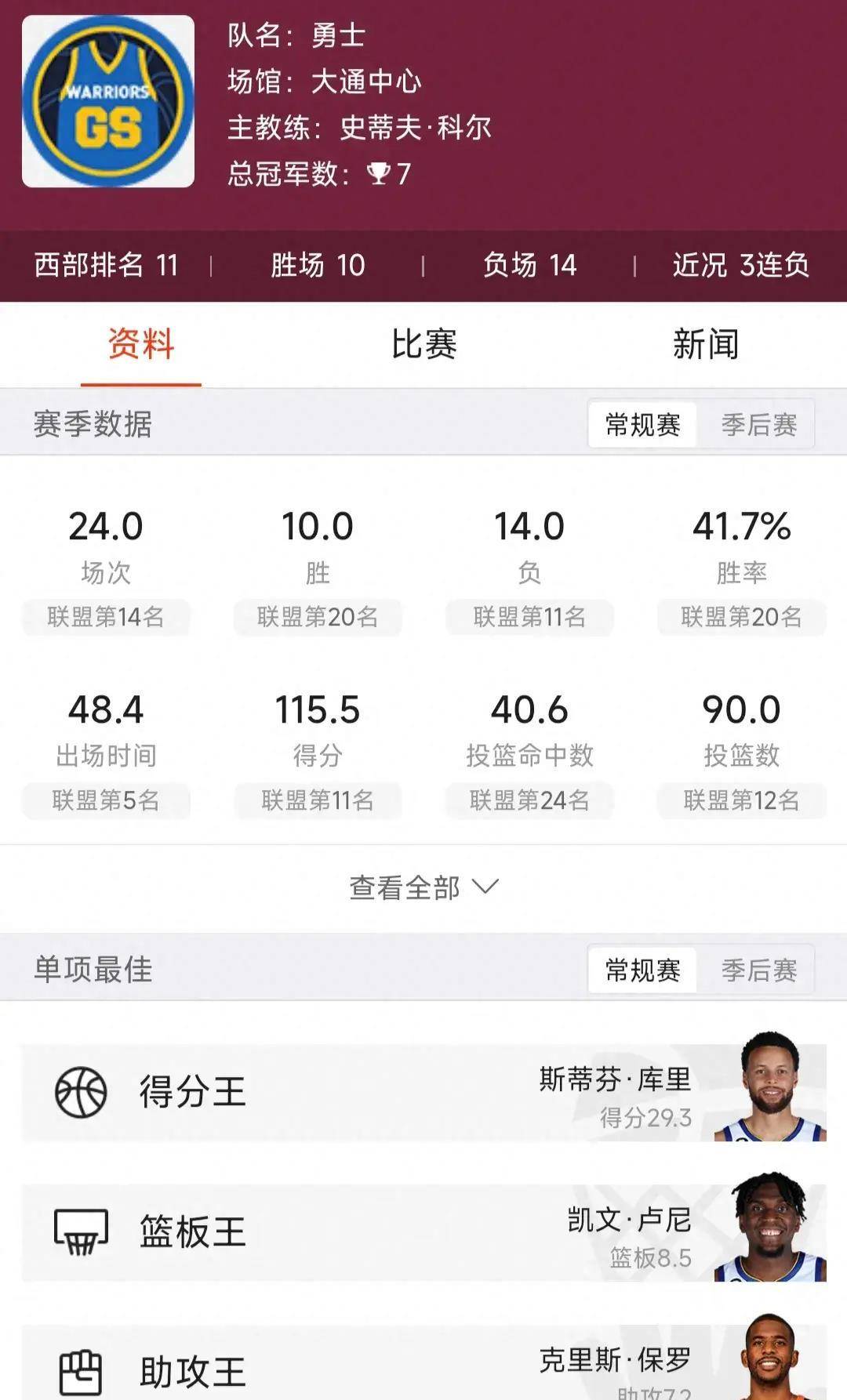 火箭,奇才,雄鹿::1218NBA赛事 （勇士对阵开拓者）（火箭对阵雄鹿）