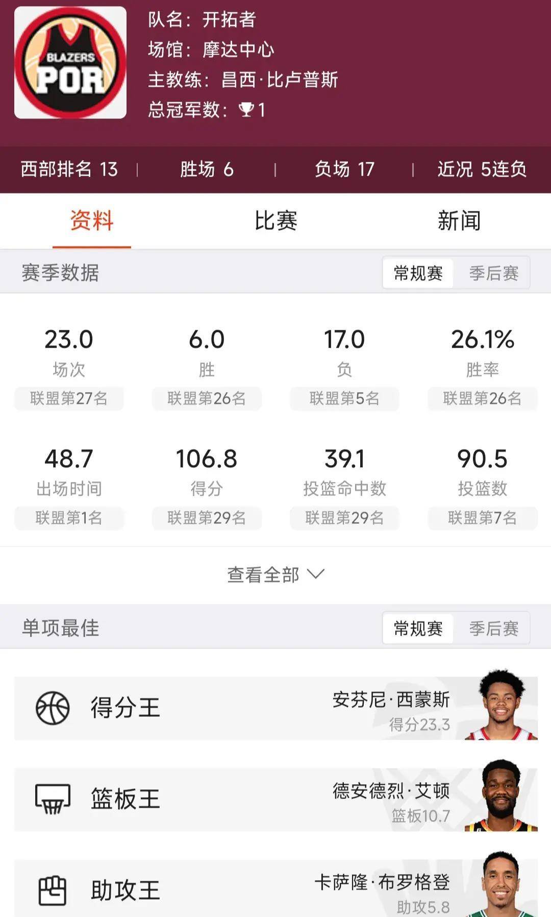 火箭,奇才,雄鹿::1218NBA赛事 （勇士对阵开拓者）（火箭对阵雄鹿）