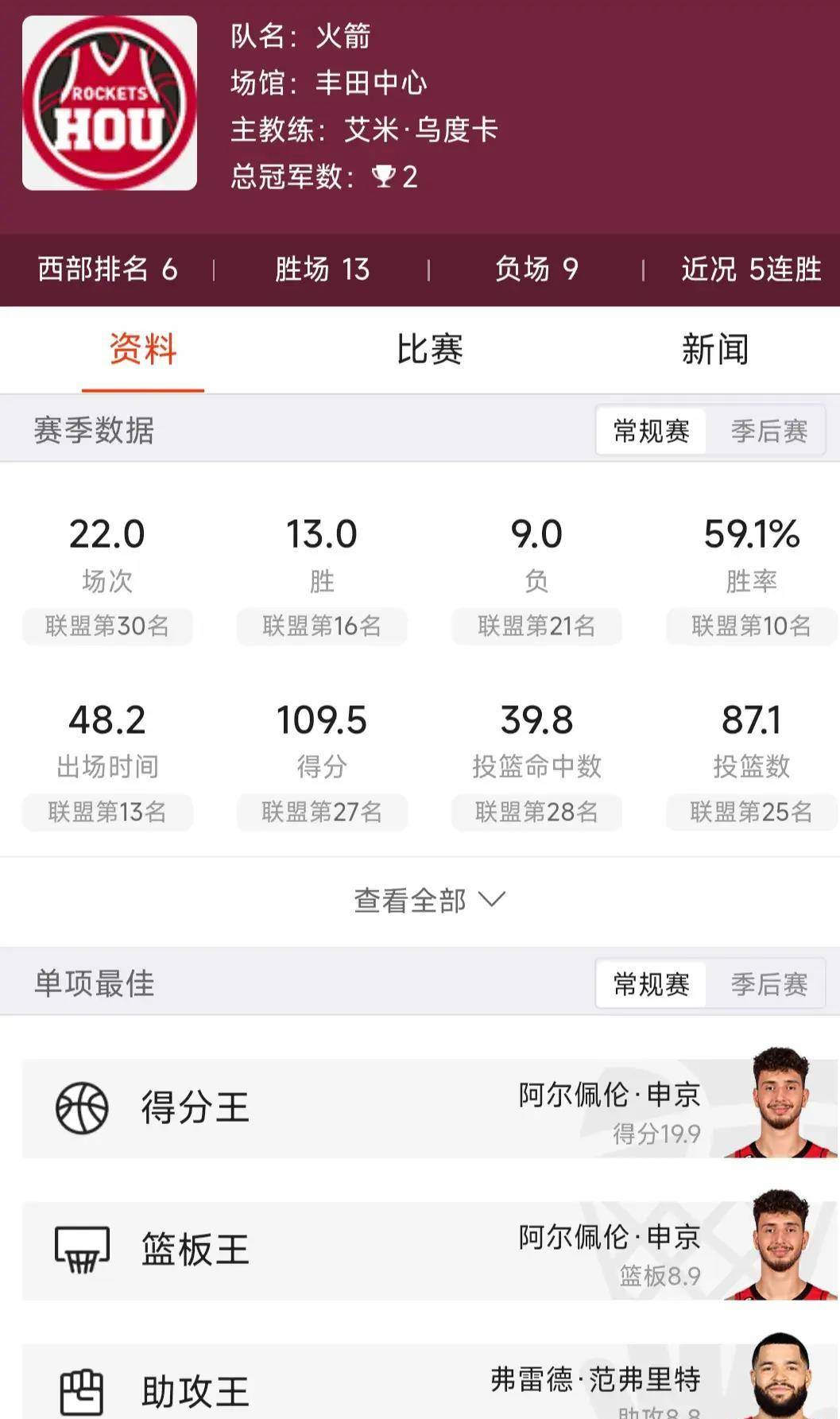 火箭,奇才,雄鹿::1218NBA赛事 （勇士对阵开拓者）（火箭对阵雄鹿）