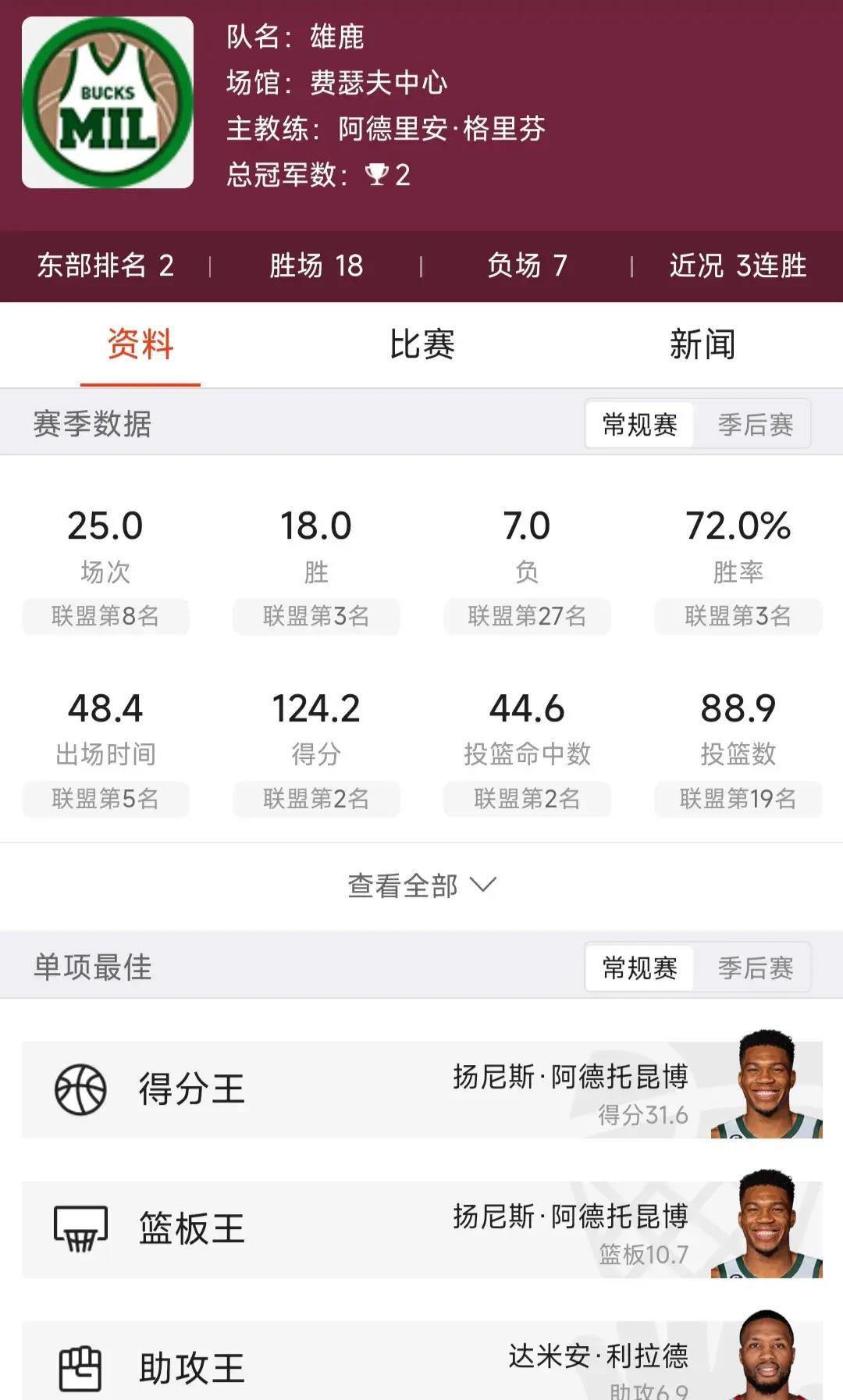 火箭,奇才,雄鹿::1218NBA赛事 （勇士对阵开拓者）（火箭对阵雄鹿）