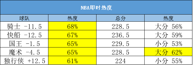 火箭,骑士,鹈鹕::【甜瓜1.31每日篮球】今日篮球：鹈鹕VS火箭火箭,骑士,鹈鹕！