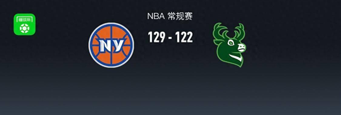 【九球体育】168NBA：尼克斯129-122雄鹿，布伦森38+3+6