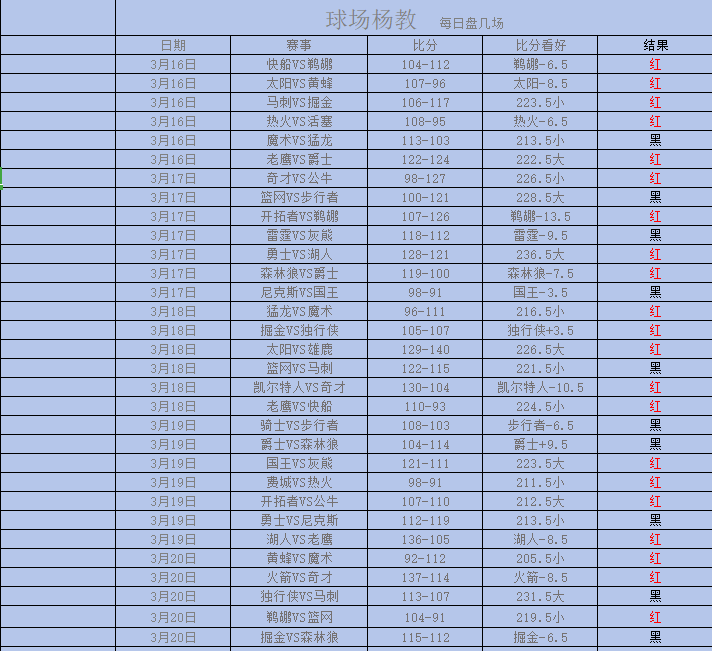 魔术,鹈鹕,奇才::周四 305NBA:新奥尔良鹈鹕vs奥兰多魔术