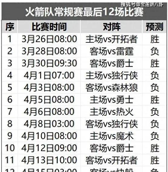 【九球体育】23-24赛季NBA季后赛名额预测：太阳和勇士无缘季后赛，湖人第八