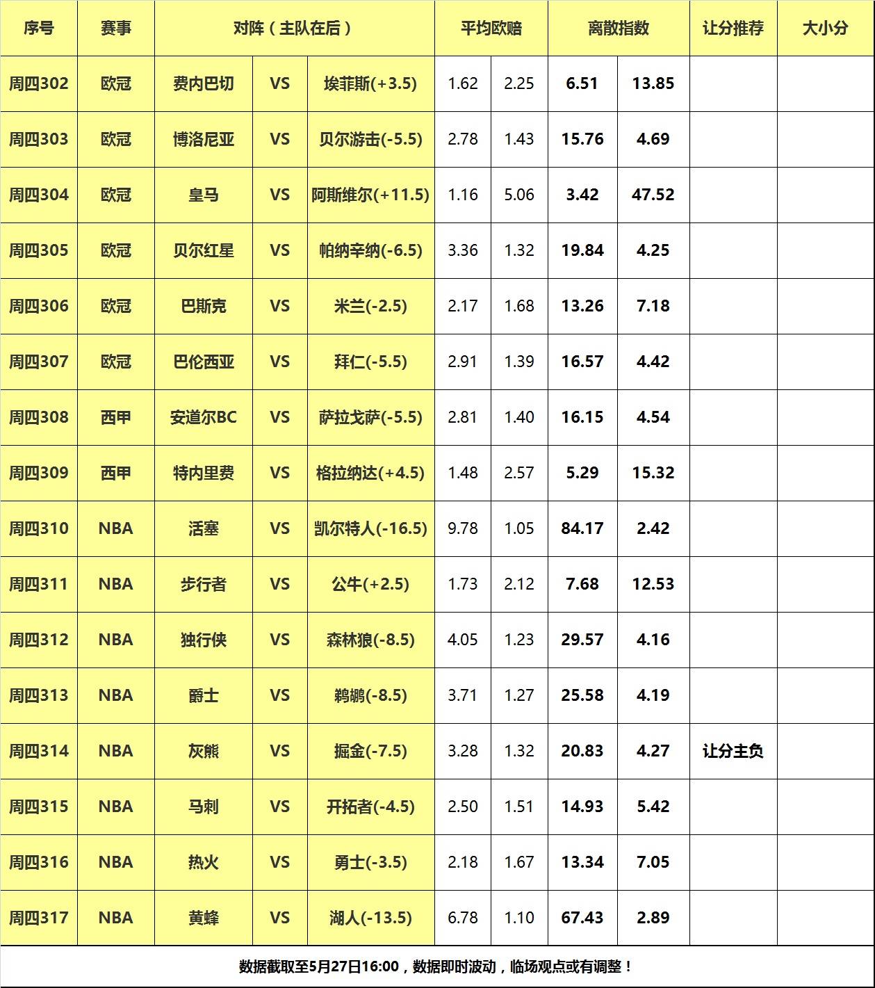 勇士,热火,克雷::28日大嘴NBA离散：勇士主场大战热火勇士,热火,克雷，灰熊无惧卫冕冠军！