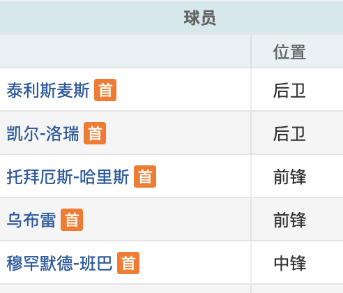 快船,76人,森林狼::明天25日NBA快船VS76人：恩比德不打快船,76人,森林狼，快船能大胜？