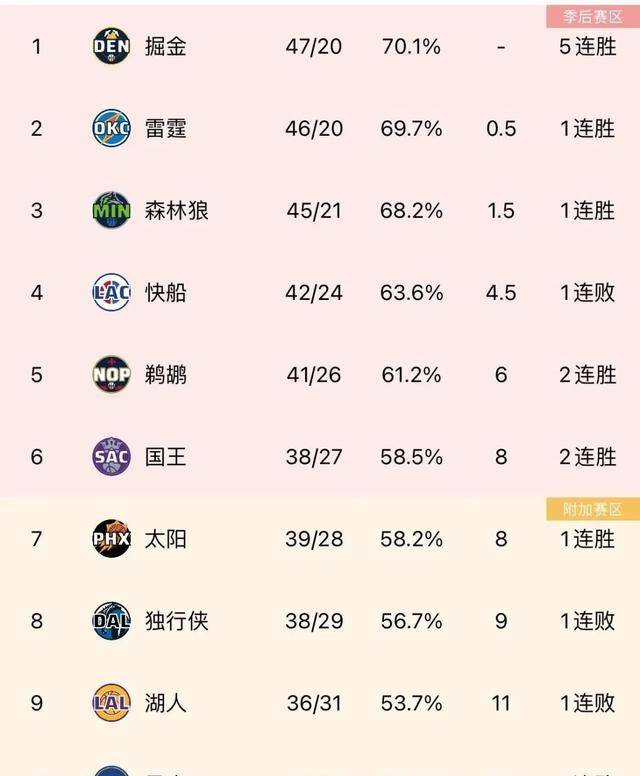 鹈鹕,雄鹿,锡安::锡安称霸NBA！120分热血鹈鹕鹈鹕,雄鹿,锡安，新门面崛起