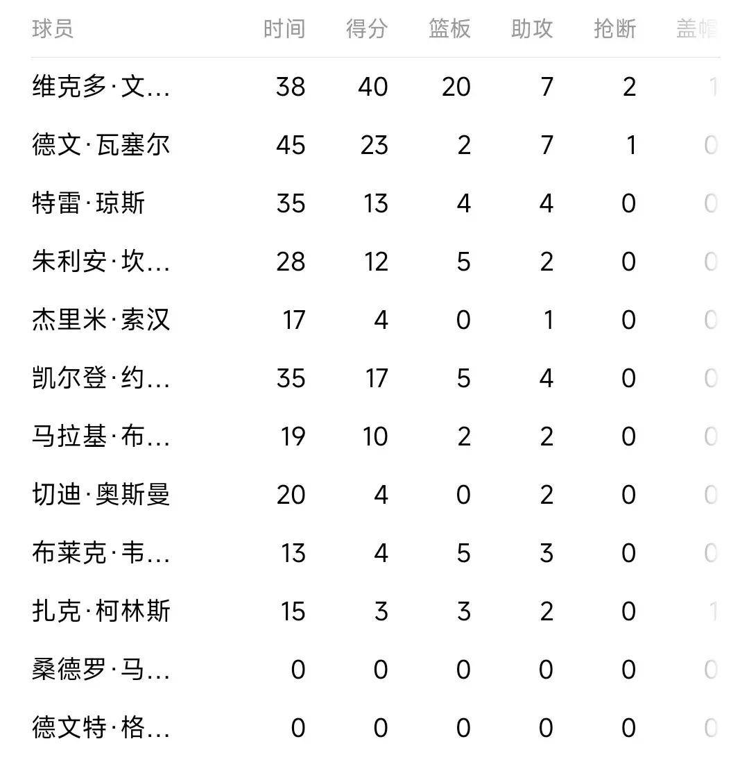 马刺,尼克斯,森林狼::文班亚马40+20马刺,尼克斯,森林狼，马刺130-126尼克斯