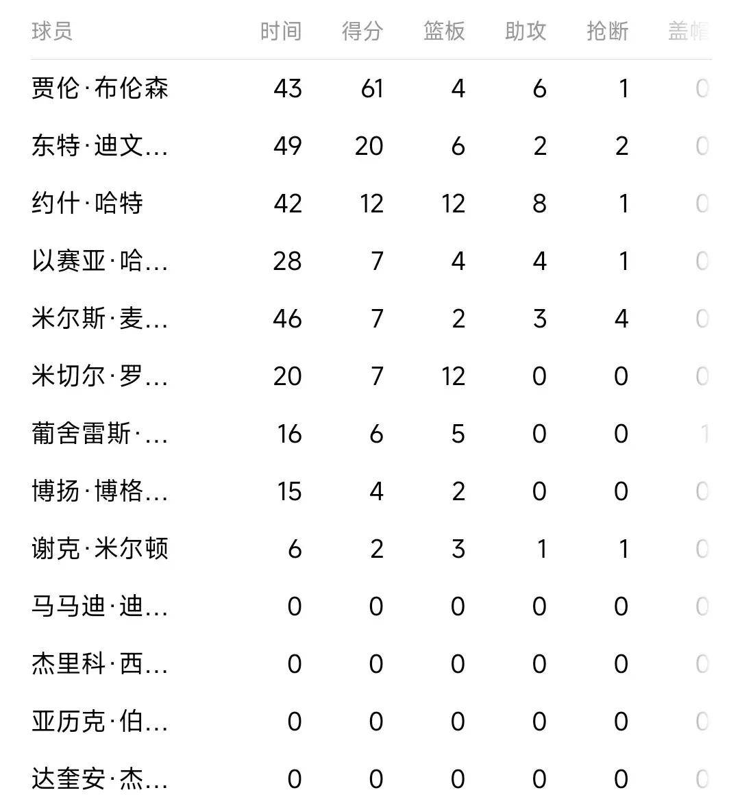 马刺,尼克斯,森林狼::文班亚马40+20马刺,尼克斯,森林狼，马刺130-126尼克斯