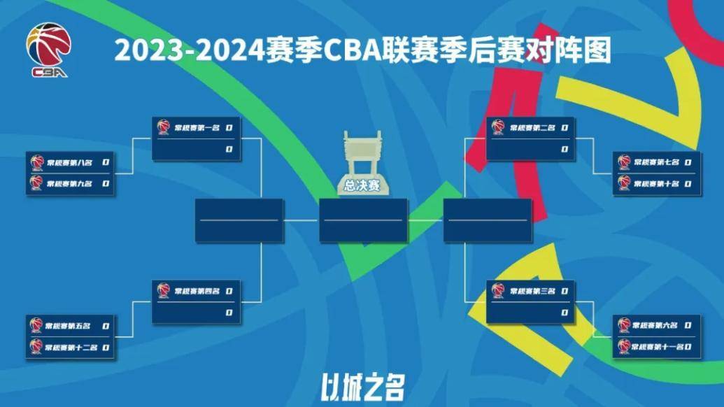 【九球体育】纵观CBA｜悬念、青春、温情，这是CBA勾勒出的中国篮球