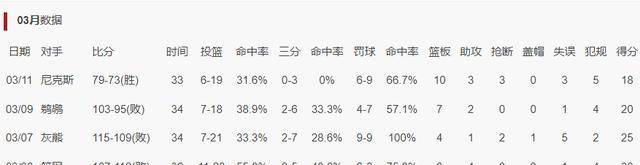 尼克斯,76人,布伦森::复古对决：费城76人7973险胜尼克斯尼克斯,76人,布伦森，乌布雷崛起成核心