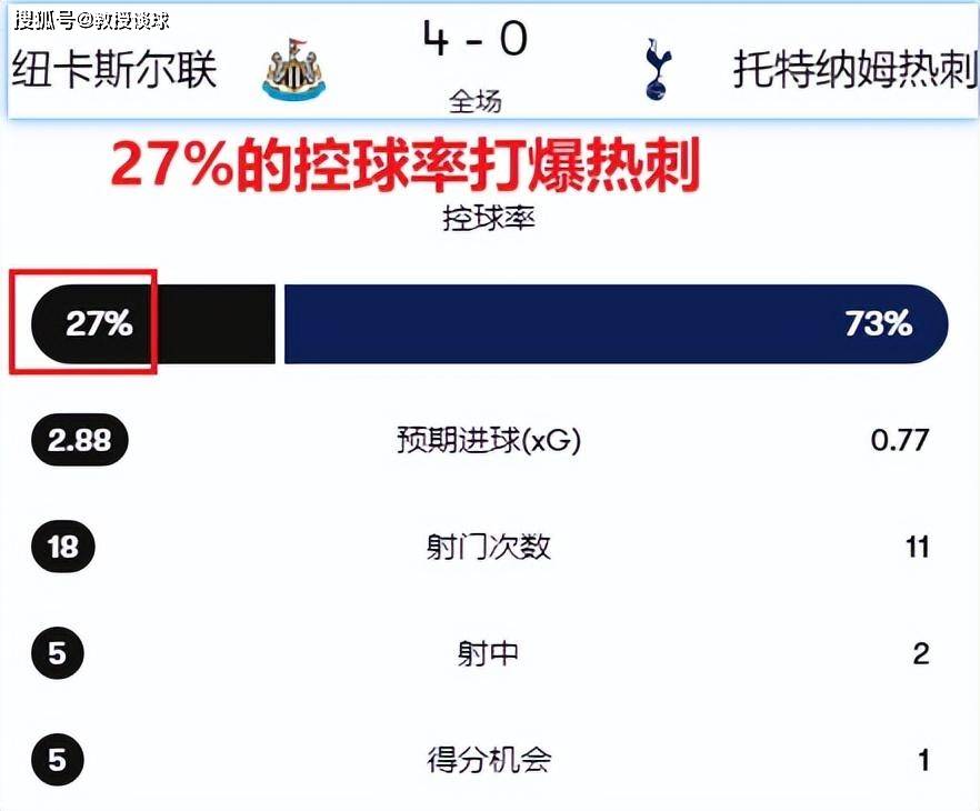 英超::英超：水晶宫vs纽卡​英超，四个关键因素表明，纽卡的战术容易被克制？