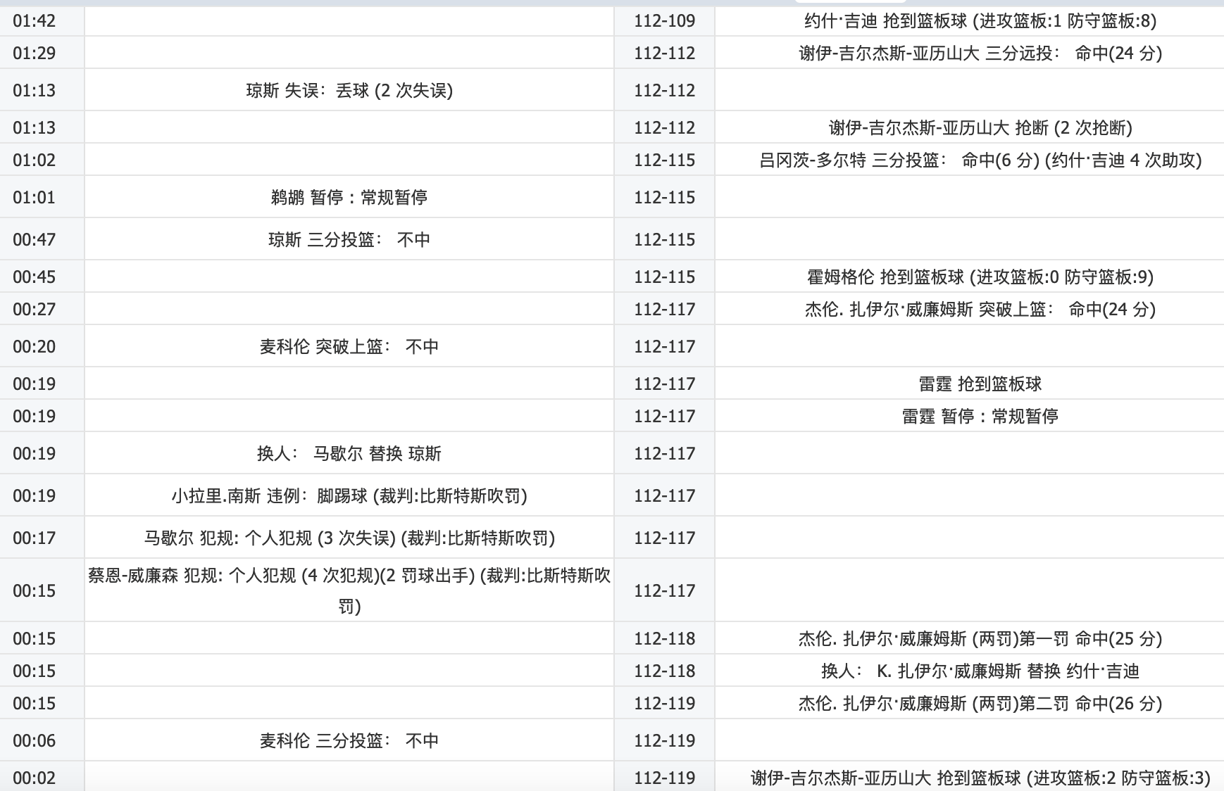 勇士::明天28日NBA魔术VS勇士预测：看好勇士勇士，不惧怕背靠背