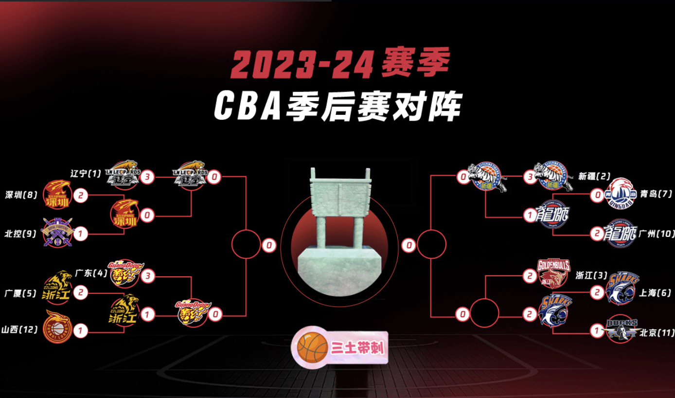 CBA::62个罚球！65个犯规！NBA都没这强度CBA，抱摔打人肘击，CBA需要公平