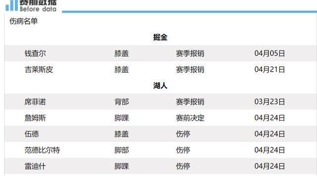 【九球体育】湖人对阵掘金：詹姆斯与戴维斯出战成疑，掘金连胜湖人，约基奇助队击败？