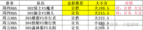 【九球体育】主场作战的魔术，能否继续捍卫主场：骑士对阵魔术