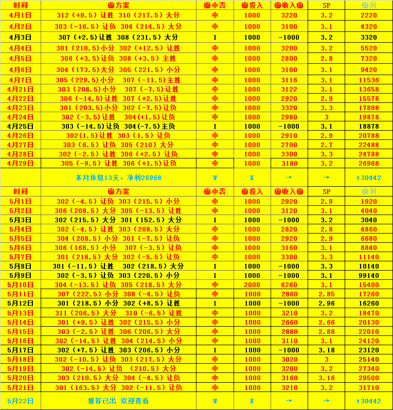 波士顿凯尔特人::周二303：印第安纳步行者 VS 波士顿凯尔特人：3.0二串推荐