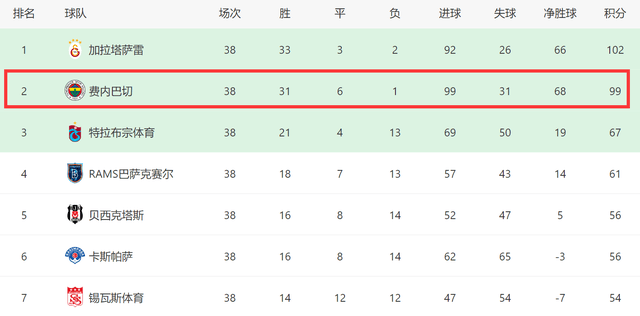 欧冠::年薪2000万欧？穆帅重新执教欧冠，球队99分没夺冠，下赛季踢欧冠