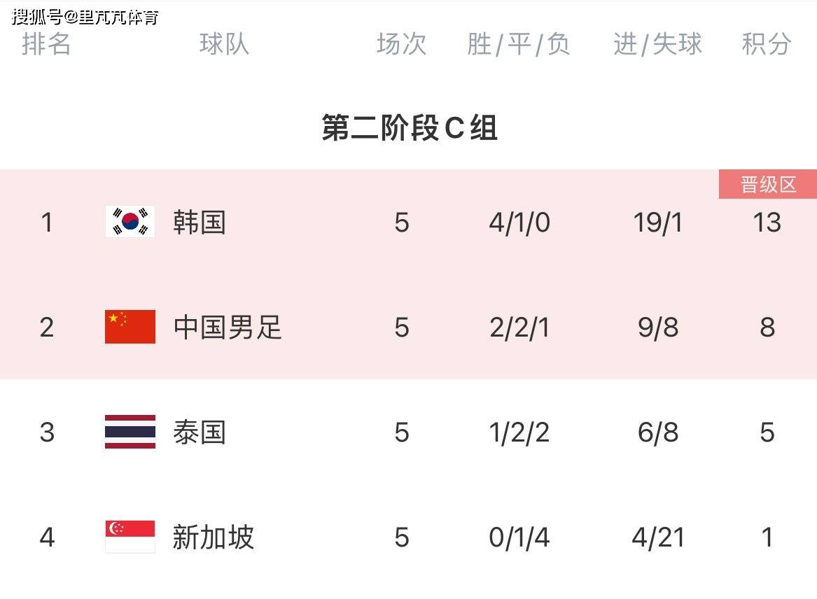 国足::国足VS韩国前瞻：太极虎考虑18强分组拒绝放水国足，两大困难考验伊万