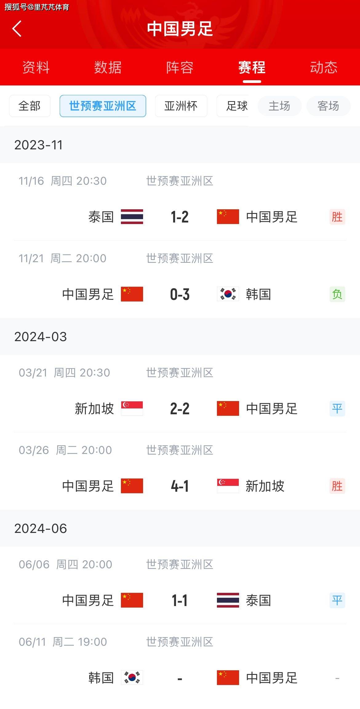 国足::国足VS韩国前瞻：太极虎考虑18强分组拒绝放水国足，两大困难考验伊万