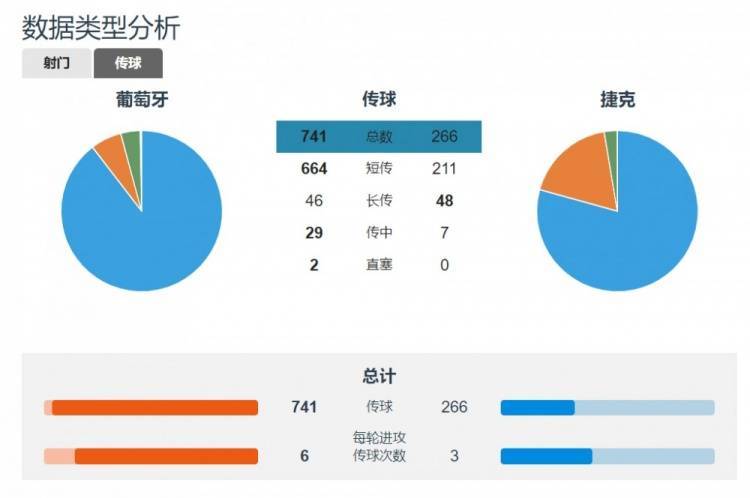 C罗::解析葡萄牙2-1捷克：马丁内斯幸运换人挽救全队C罗，C罗仍是关键一环