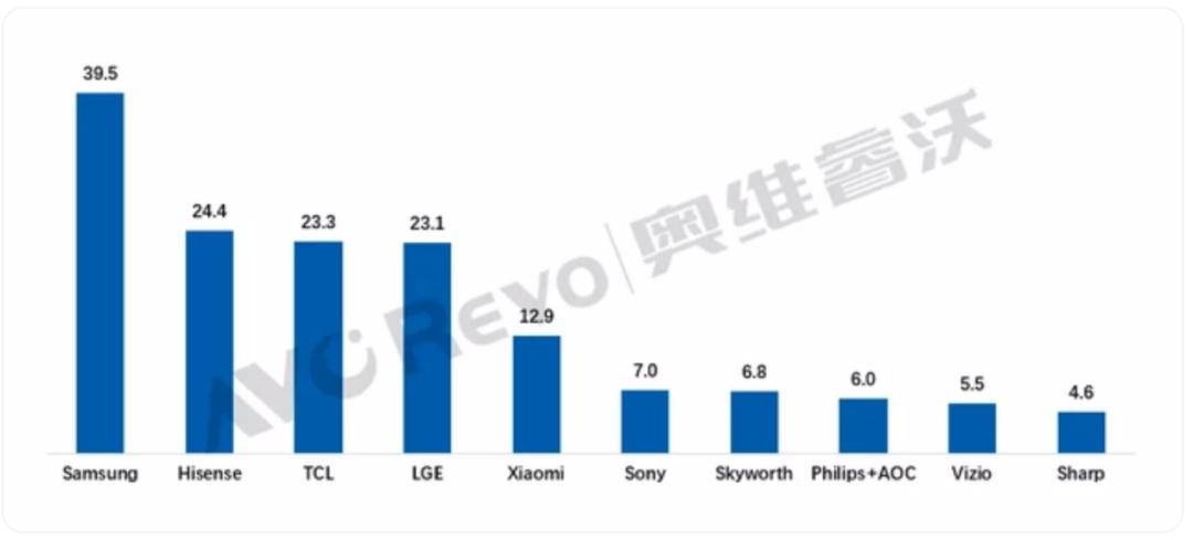 欧洲杯::三度冲击欧洲杯欧洲杯，海信的野心到底有多大？