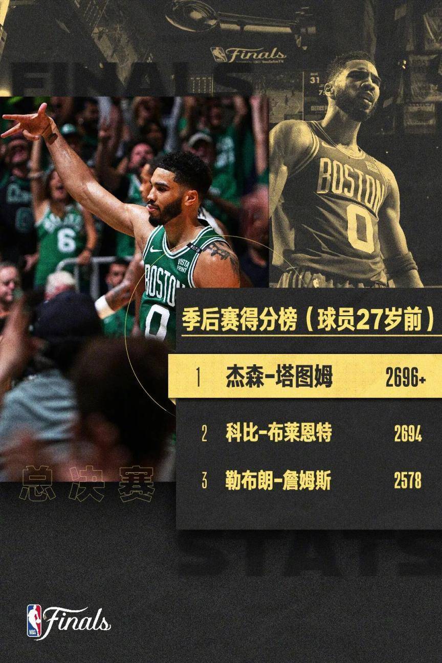 凯尔特人::凯尔特人夺队史第18冠凯尔特人，独占历史第一