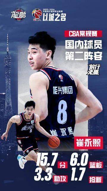 【九球体育】崔永熙报名参加NBA选秀