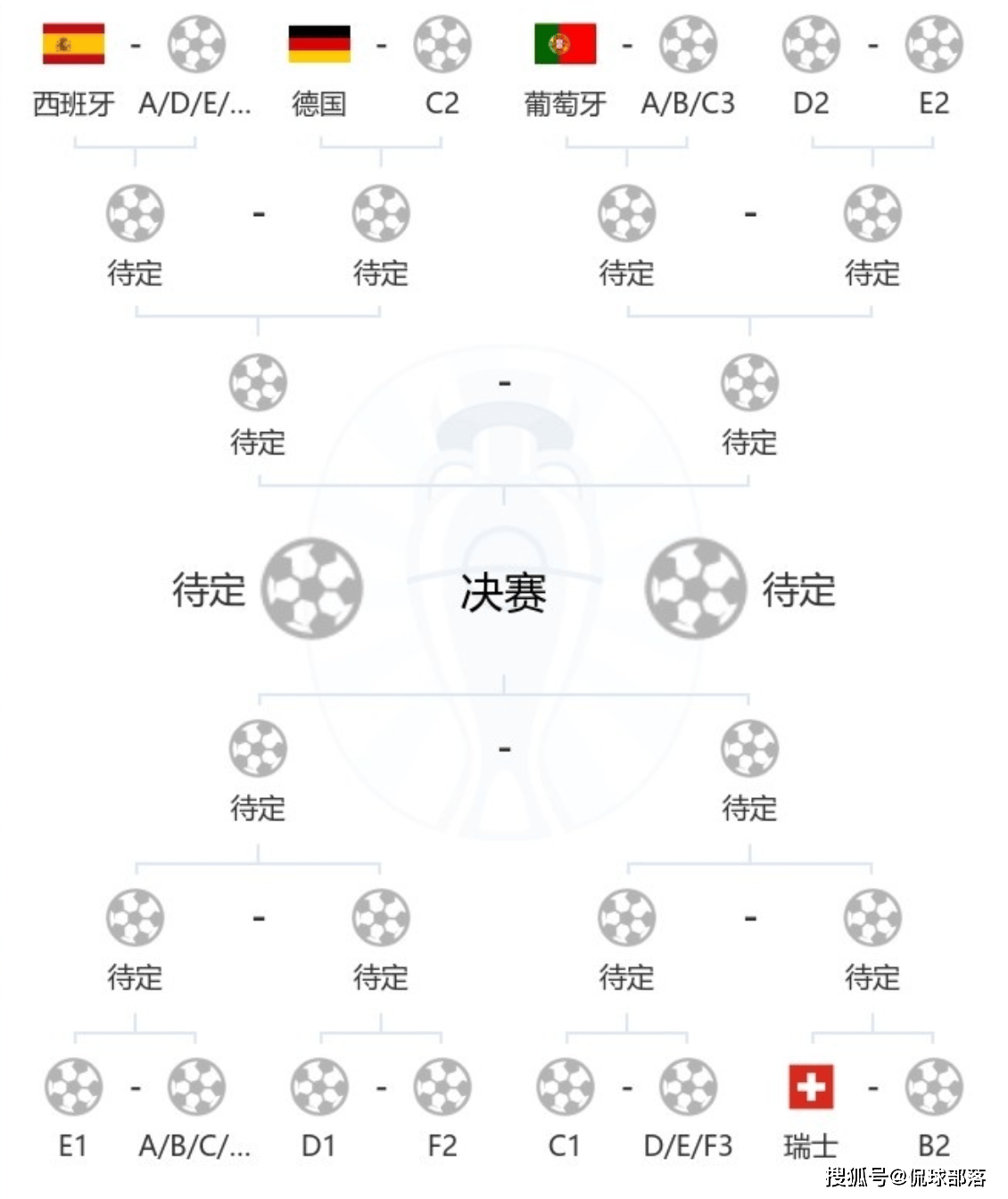 C罗::意大利绝平C罗，滑跪进入天堂半区！葡萄牙C罗偷乐，英格兰左右为难