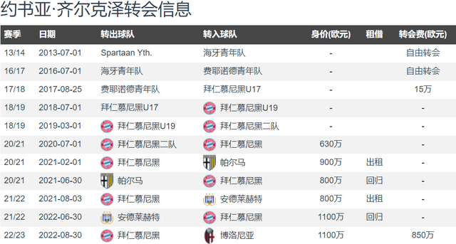 欧洲杯::欧洲杯首秀+即将加盟豪门欧洲杯！曼联截胡米兰 签齐尔克泽达个人协议