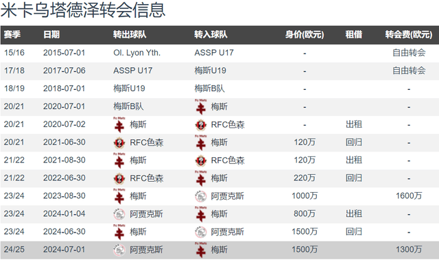 欧洲杯::队报：法甲摩纳哥2500万欧快速敲定欧洲杯4场造4球23岁中锋