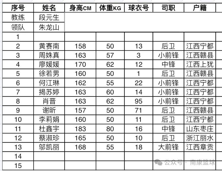 WCBA::WCBA登录南康WCBA！！女篮15号开战！！