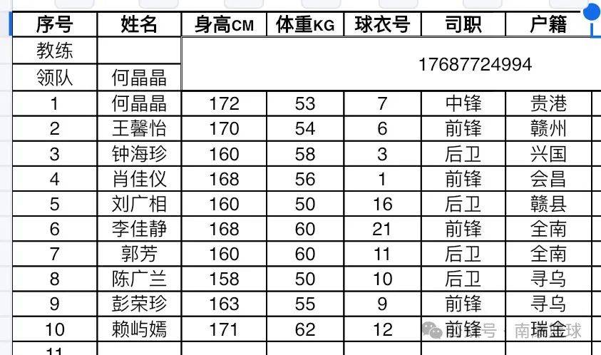 WCBA::WCBA登录南康WCBA！！女篮15号开战！！