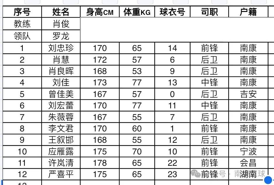 WCBA::WCBA登录南康WCBA！！女篮15号开战！！