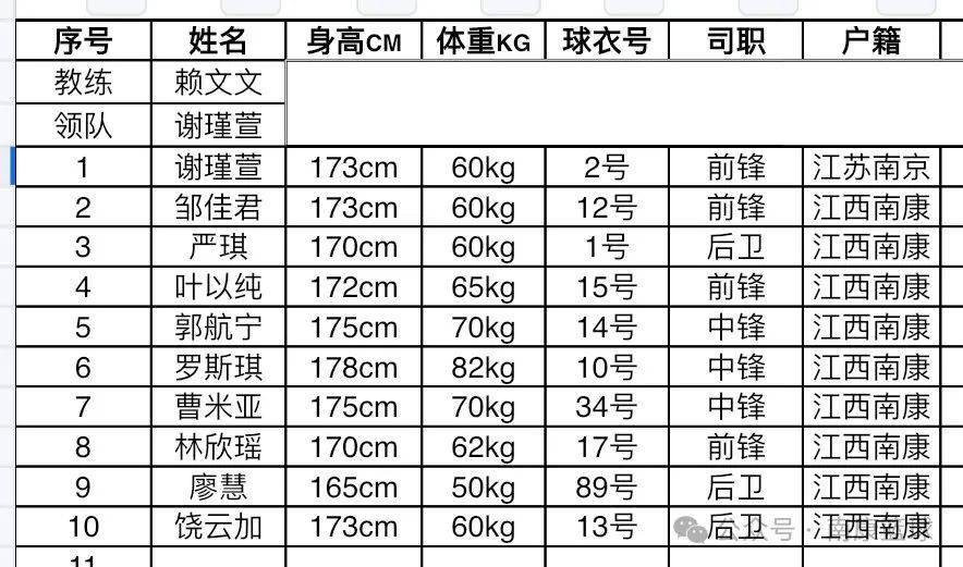 WCBA::WCBA登录南康WCBA！！女篮15号开战！！