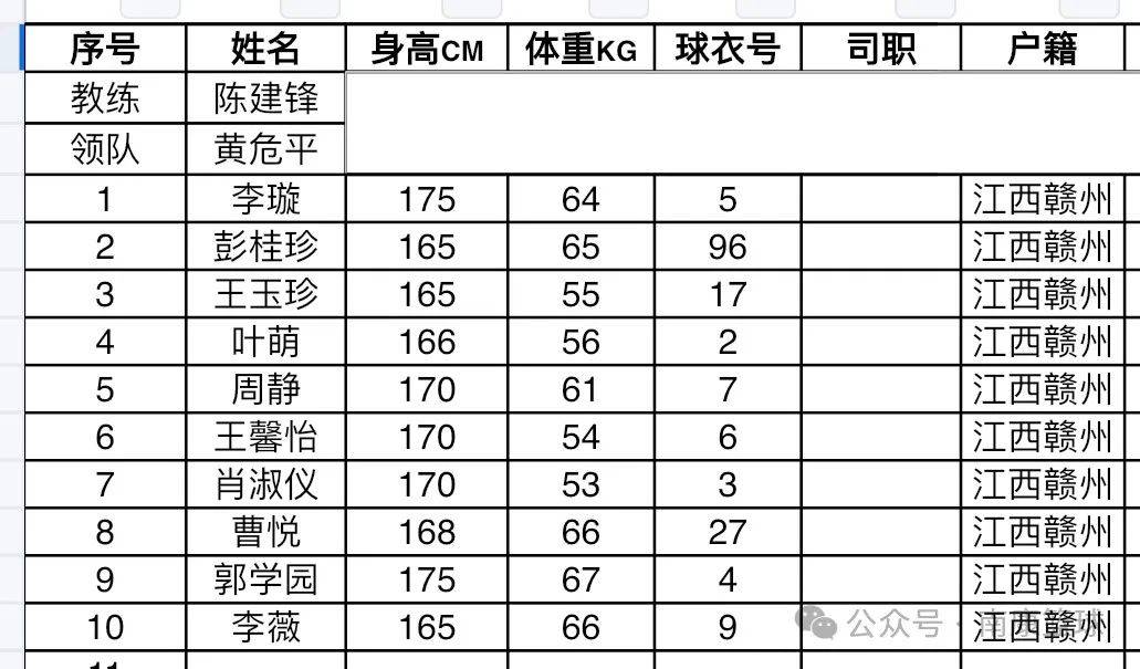 WCBA::WCBA登录南康WCBA！！女篮15号开战！！