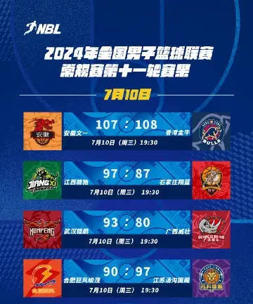 NBL::NBL赛果：香港金牛险胜安徽文一 武汉锟鹏击败广西威壮