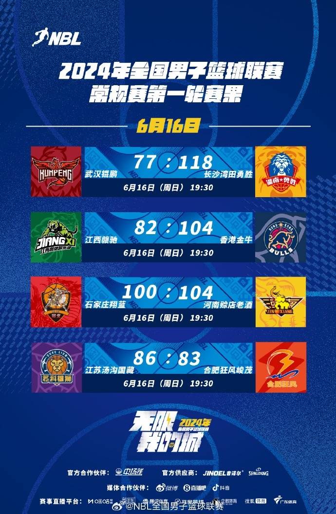 NBL::NBL赛果：石家庄双加时憾负河南 中国香港金牛胜江西