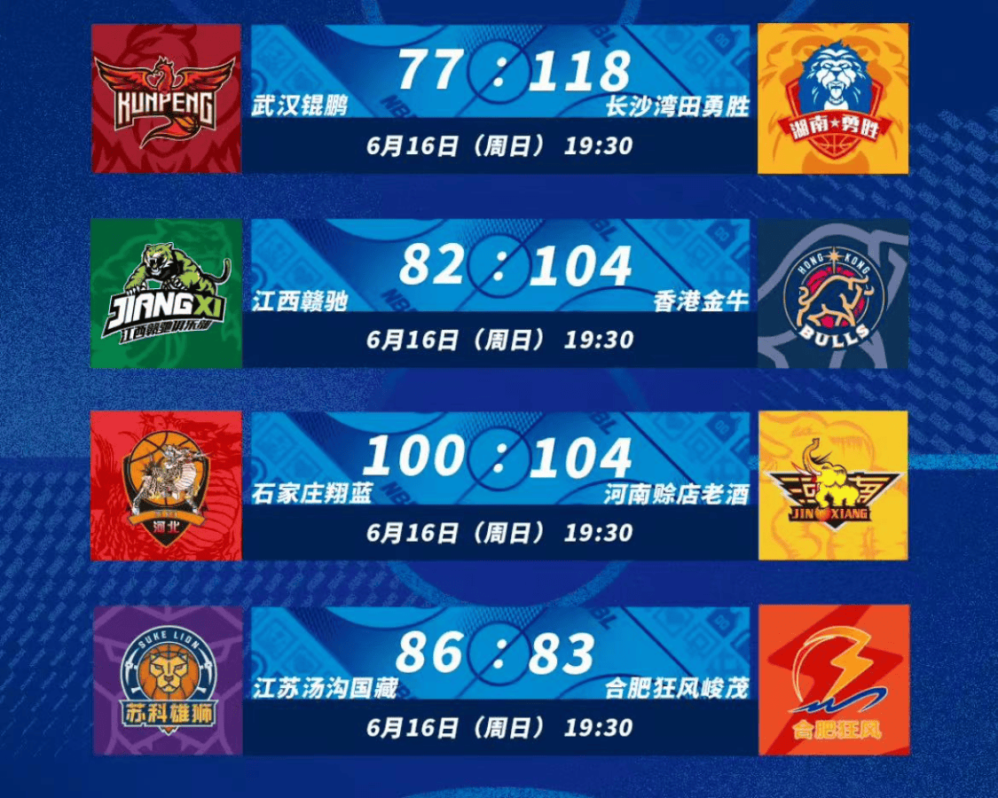 NBL::NBL打样了！外援独抡NBL，国内球员往返跑，CBA确定要削减比赛时间？