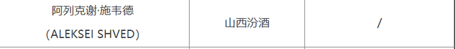 CBA::超级外援重返CBA！35岁还是香饽饽CBA，上赛季10次打出三双