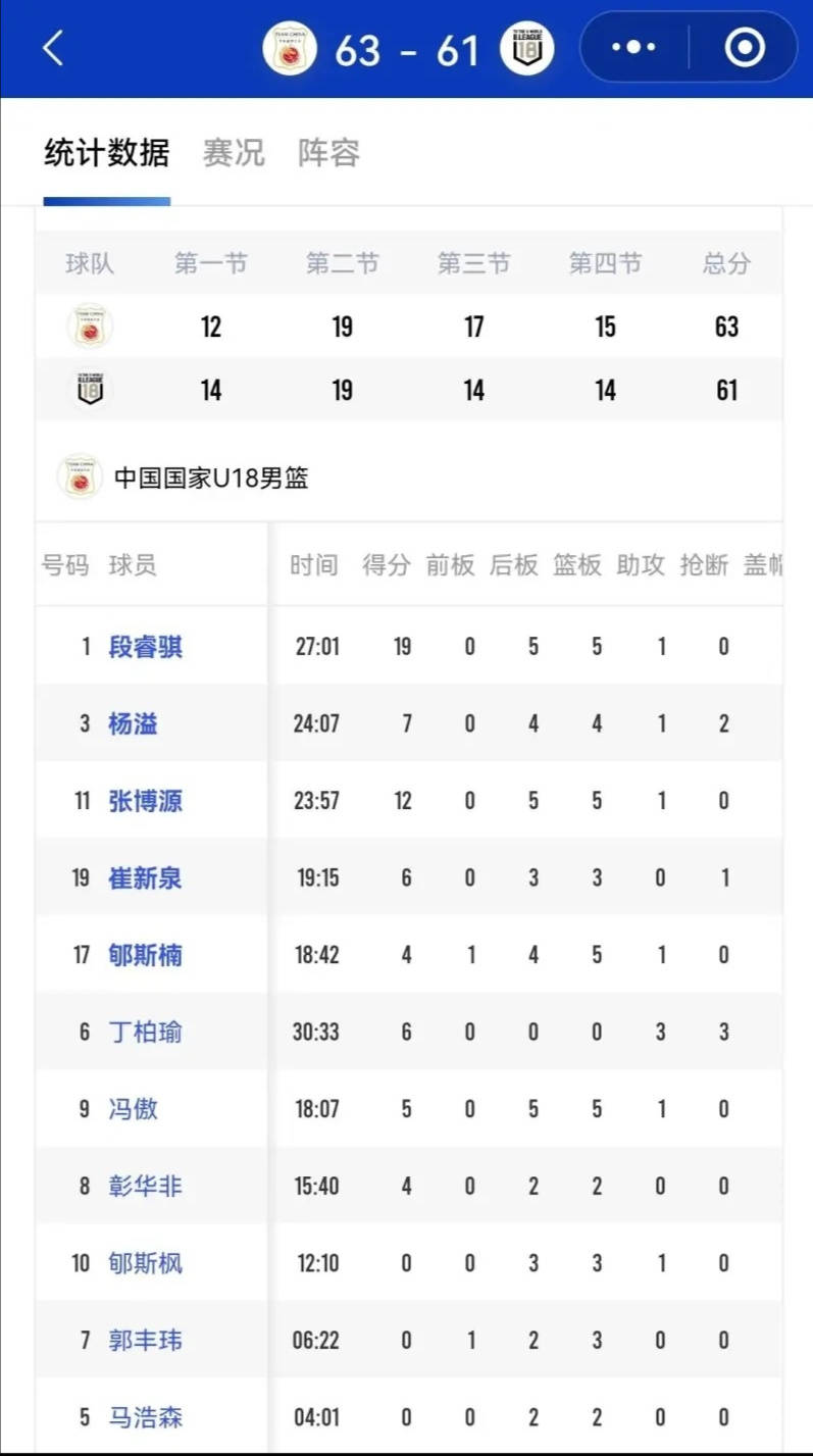 CBA::CBA动态｜中国男篮先开会 李月汝返回WNBA 国青险胜日本