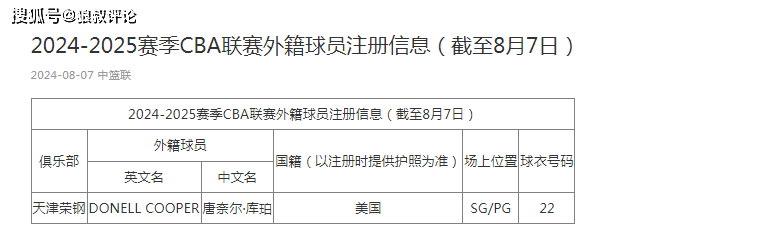 CBA::CBA新赛季首位注册外援诞生：天津官宣签下库珀 三外援接近出炉