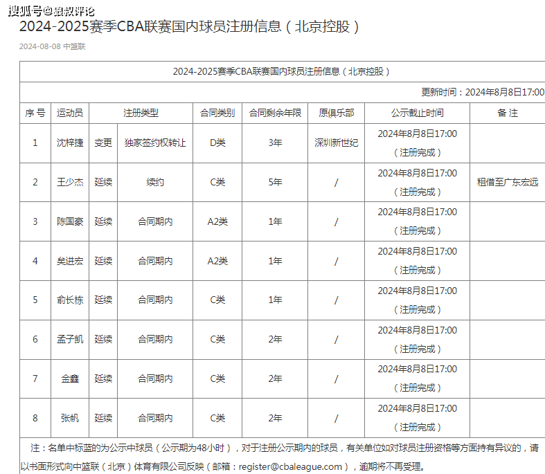 CBA::暴风雨前冷静CBA？CBA外援转会引爆话题 本土大牌仅一人完成官宣转会