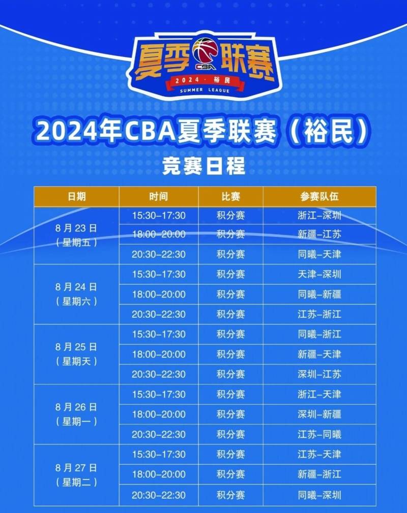 CBA::裕民县迎来CBA夏季联赛 新疆飞虎大外援将亮相